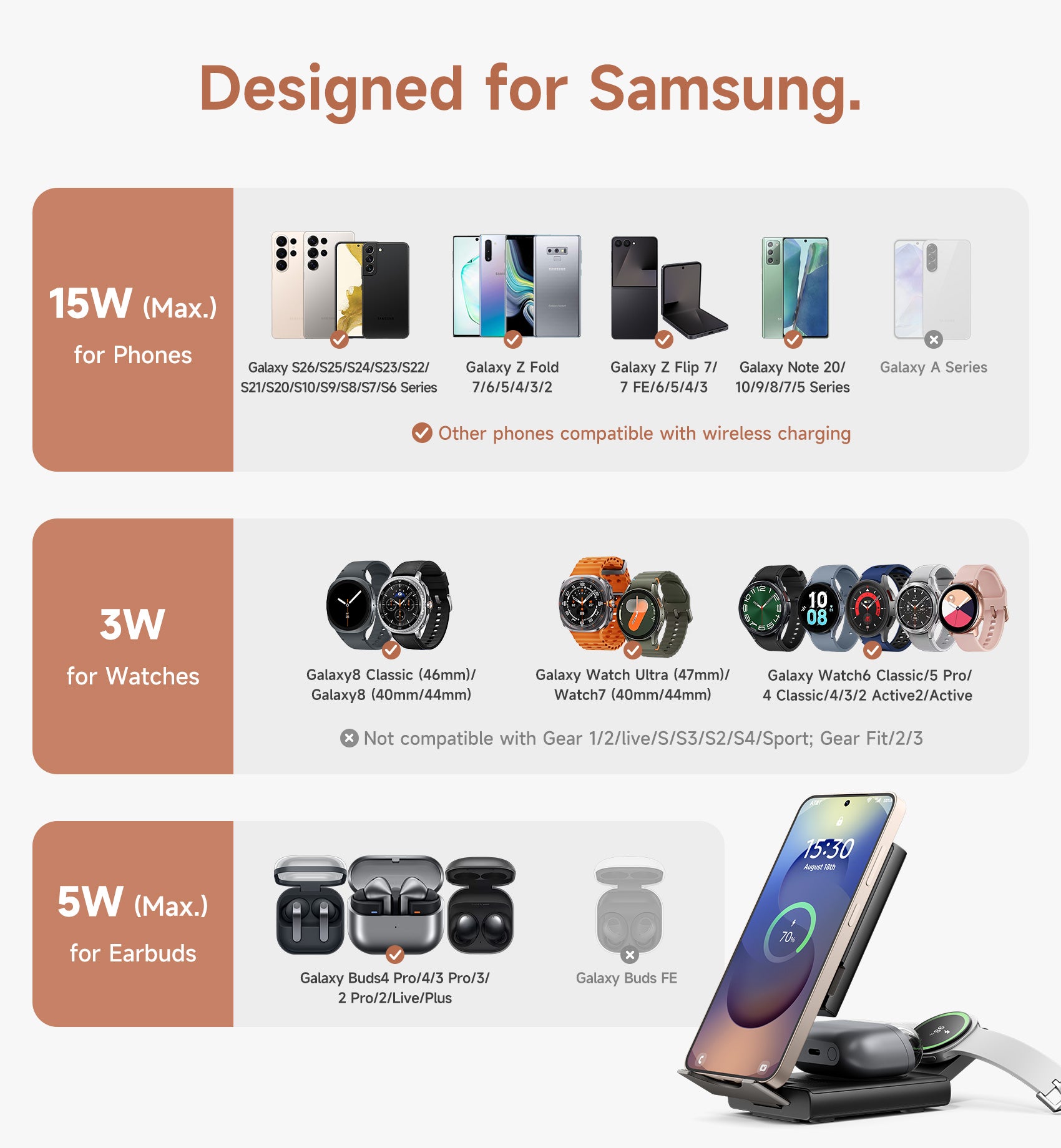 Suritch Samsung 3-in-1 Wireless Charging Station 15W Ultra-Compact Chargers Foldable Charging Dock Stand for Galaxy S25 S24 S23 S22 S21 Z Fold/Z Flip Galaxy Watch 8/7/6/5/4/3 Galaxy Buds