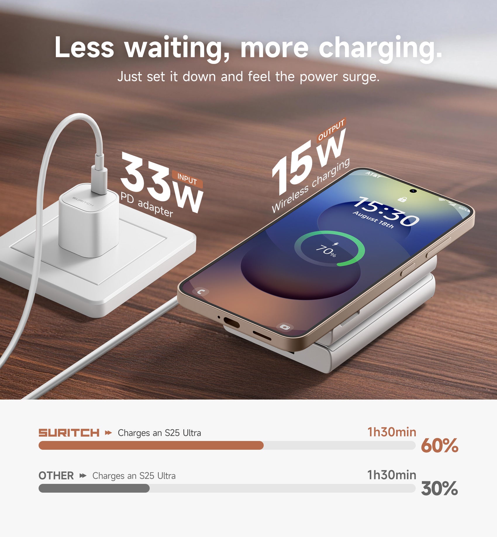 Suritch Samsung 3-in-1 Wireless Charging Station 15W Ultra-Compact Chargers Foldable Charging Dock Stand for Galaxy S25 S24 S23 S22 S21 Z Fold/Z Flip Galaxy Watch 8/7/6/5/4/3 Galaxy Buds