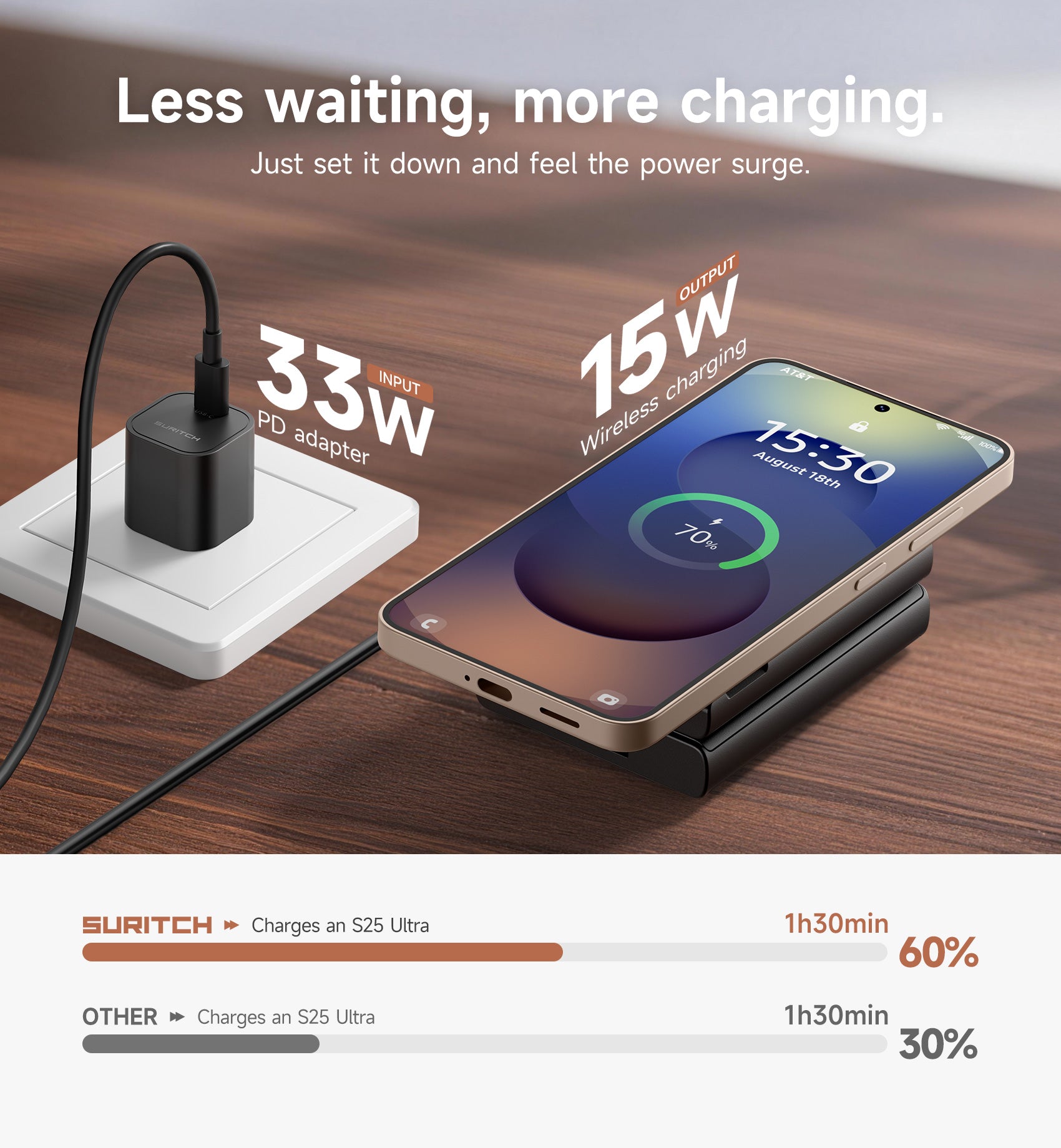Suritch Samsung 3-in-1 Wireless Charging Station 15W Ultra-Compact Chargers Foldable Charging Dock Stand for Galaxy S25 S24 S23 S22 S21 Z Fold/Z Flip Galaxy Watch 8/7/6/5/4/3 Galaxy Buds
